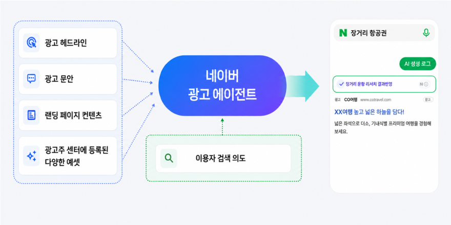 네이버 파워링크, 모바일 검색에 AI 요약텍스트 테스트…모바일 일부 지면 적용_이미지2.png