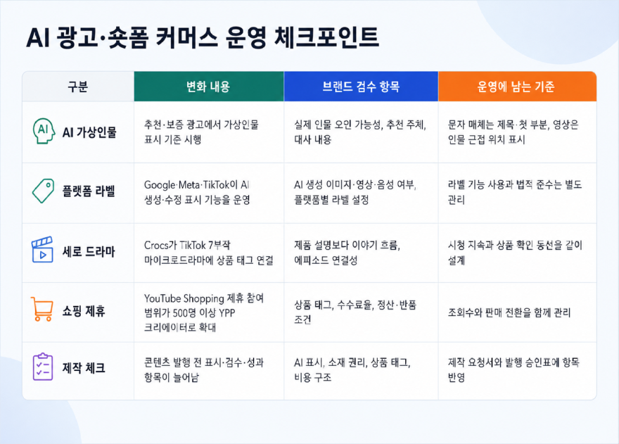 2_AI광고_숏폼커머스_운영체크표.png