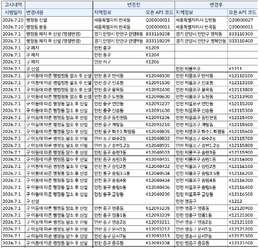 이미지1_인천행정구역타게팅.png
