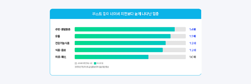 이미지2_부스트업성과.png