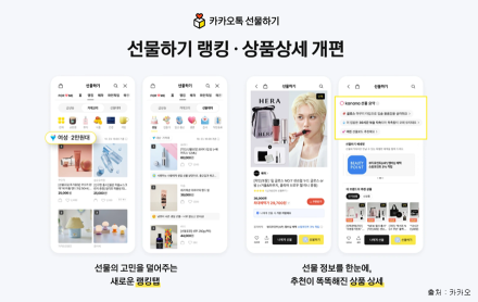 카카오, 카카오톡 선물하기 전면 개편...랭킹탭 3종 확대·AI 요약 도입