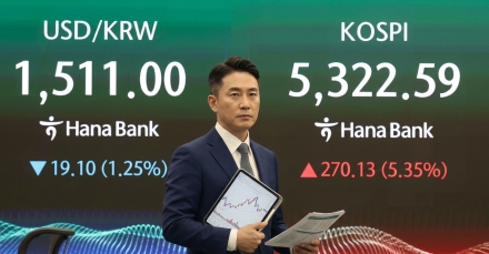 코스피 5% 상승 5,300선 회복…매수 사이드카 발동