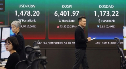 코스피 장중 6,400선 돌파…신고가 종목 39개 쏟아져