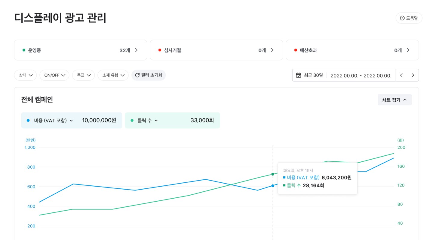 당근비즈니스 전문가모드의 광고 관리 화면 예시