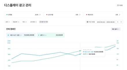 당근 광고 OpenAPI 베타 출시…광고 등록·수정·성과 조회 연동