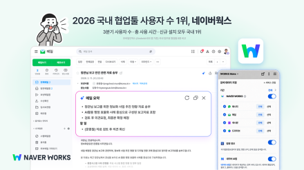 네이버웍스, 협업툴 8종 모바일 조사 9개월 연속 1위…월 30만 명 이용
