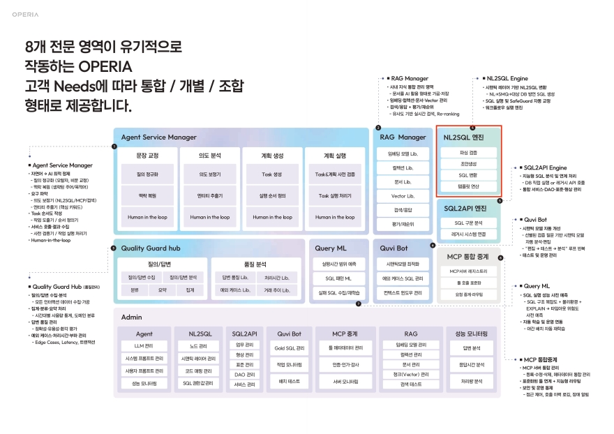 오페리아의 금융 데이터 질의 처리 기능을 설명하는 공식 구조도